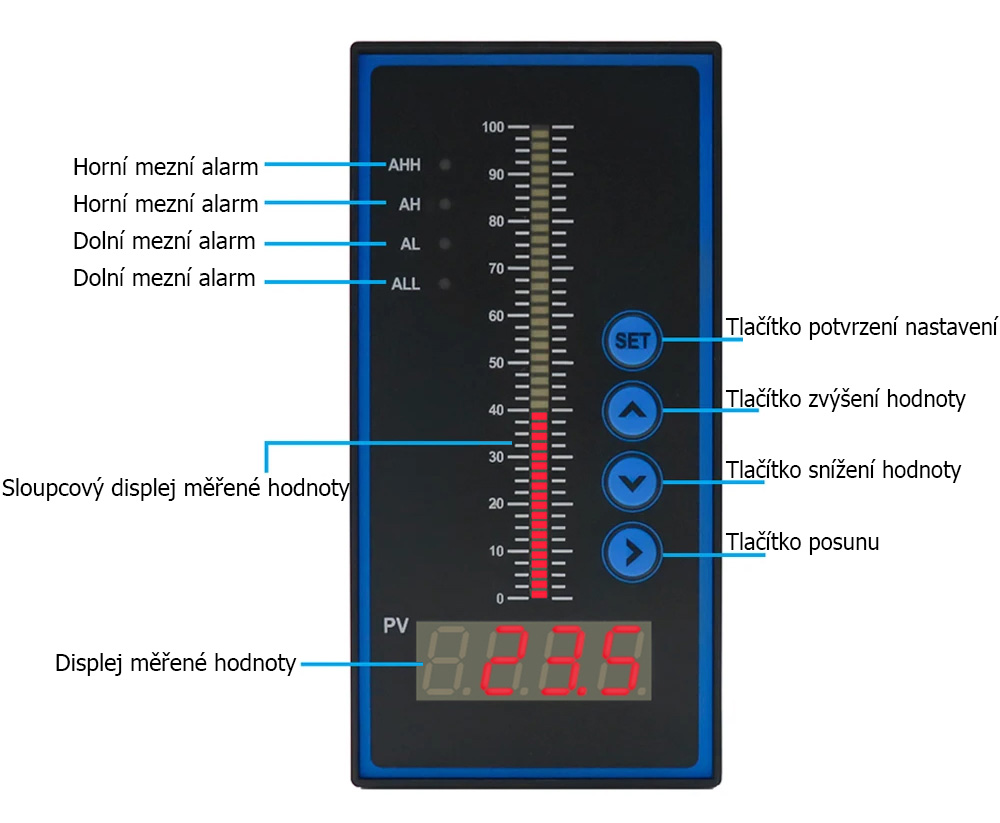 T804 4-20mA Water Level Display
