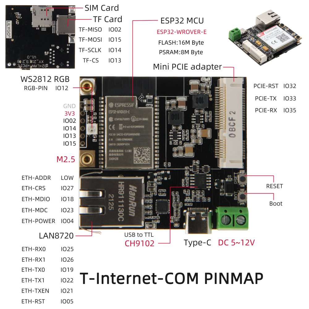 TTGO T-Internet-COM ESP32 LAN8720 Ethernet Board for T-PCIE SIMCOM