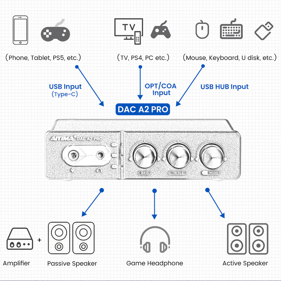 DAC-A2 Pro ESS9018K2M DAC Headphone Amplifier