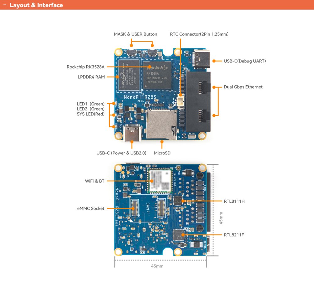 NanoPi R28S Combo