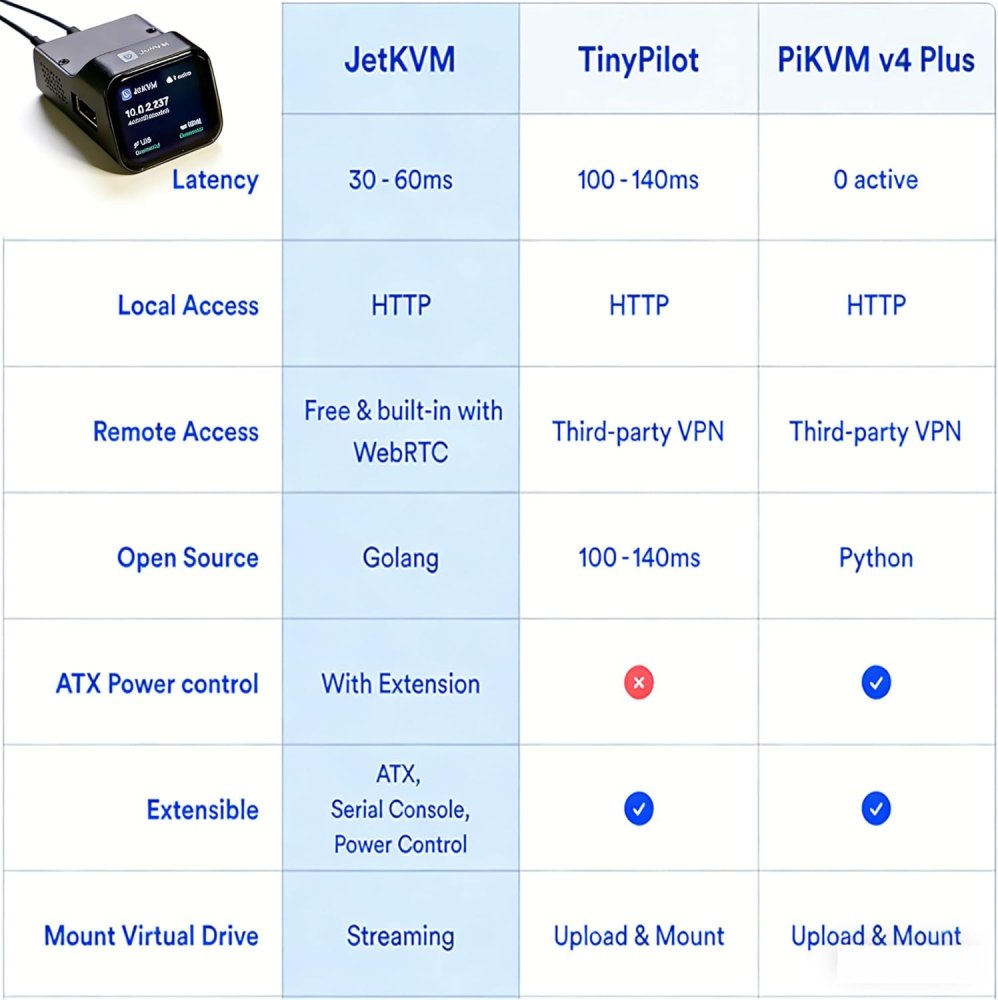 JetKVM - Open Source KVM over IP