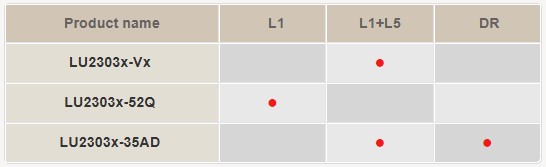 Locosys LU23030 USB GNSS Mouse