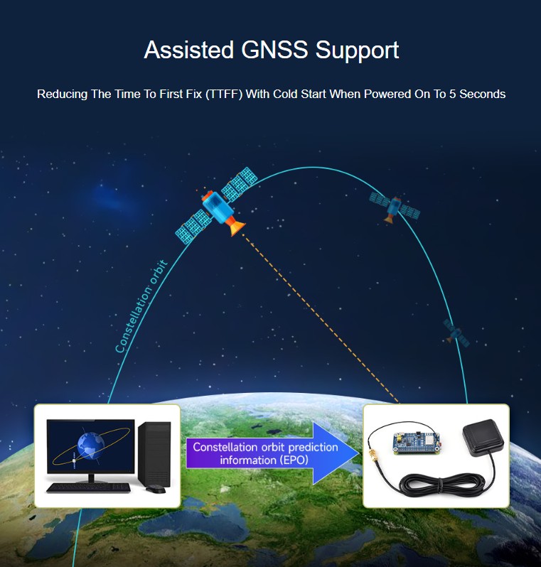 LC29H GNSS Expansion Board + GPS Antenna