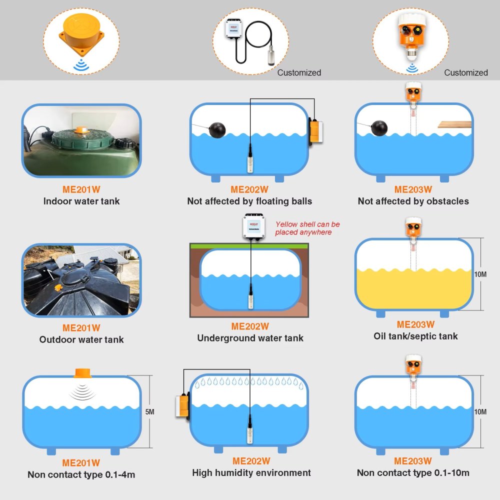 ME202W WiFi Submersible Water Level Sensor