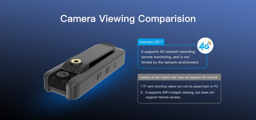 S11 4G Body Camera