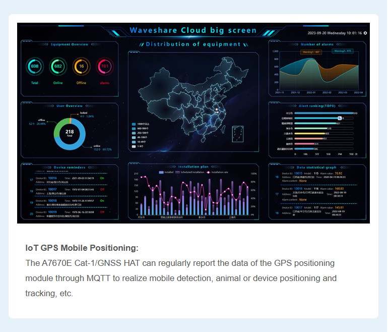 Cat-1/GSM/GPRS/GNSS HAT 