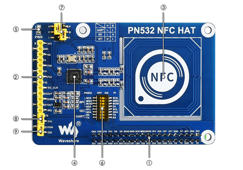 PN532 NFC HAT for Raspberry Pi – I2C SPI UART 13.56 MHz