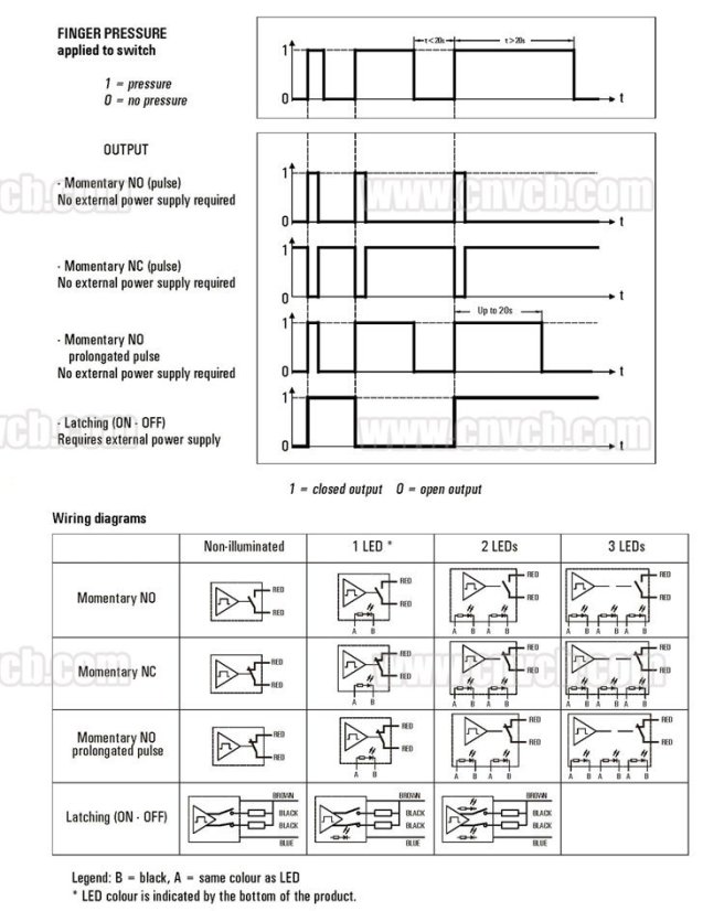 Piezo tlačítko 24V, IP68 PS22B-PNOF-EG24V/S, 22 mm - Bezúdržbový spínač