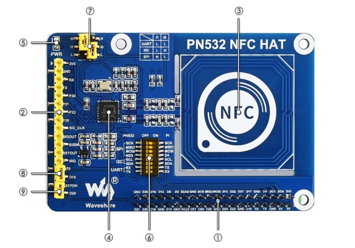 PN532 NFC HAT pro Raspberry Pi – I2C | SPI | UART 13,56 MHz