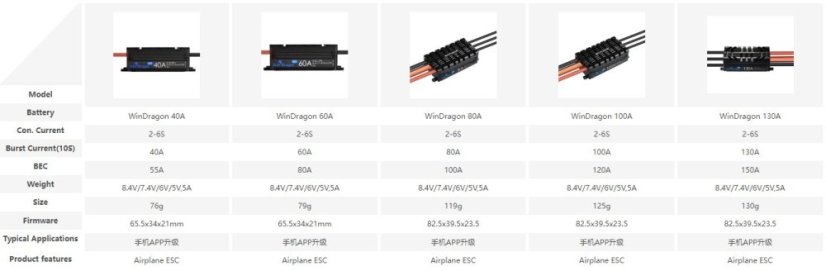 Flycolor WinDragon ESC pro bezkartáčové drony