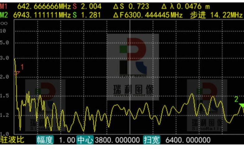 UWB Wifi směrová anténa 800MHz-6GHz