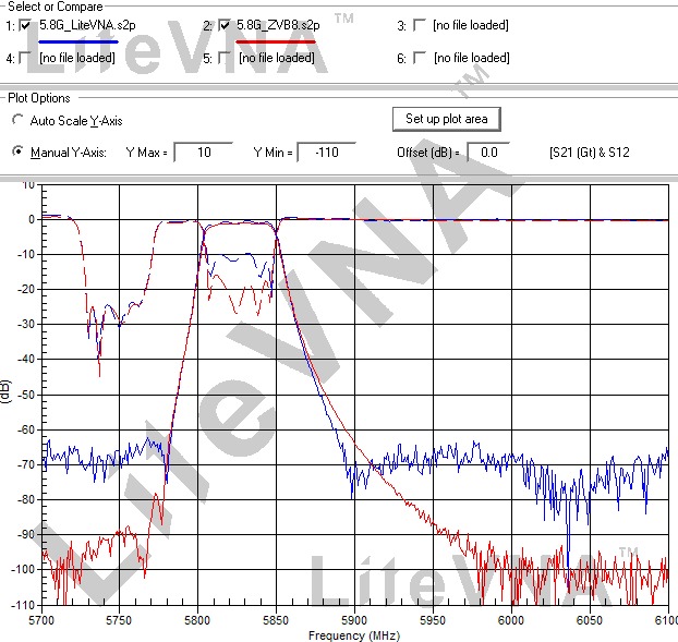 LiteVNA 6GHz Přenosný Vektorový Síťový Analyzátor