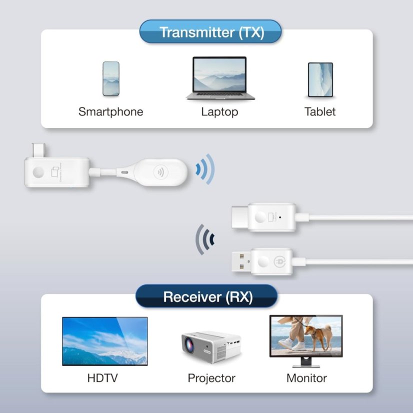 EZcast Mate2 HDMI Transmitter