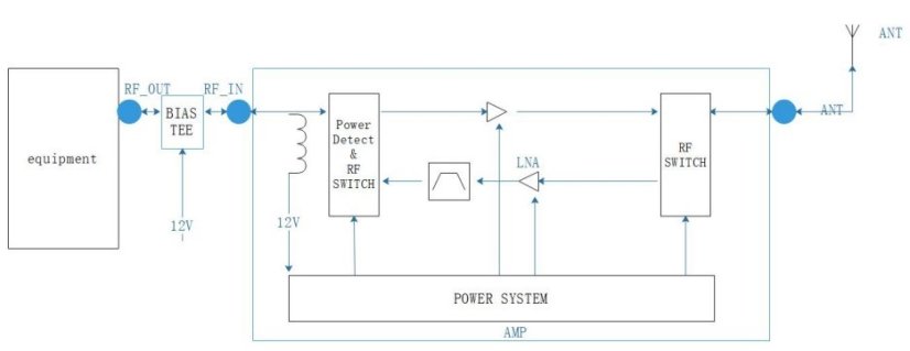 YR-AMP868 868MHz LoRa Zesilovač Signálu, Voděodolný