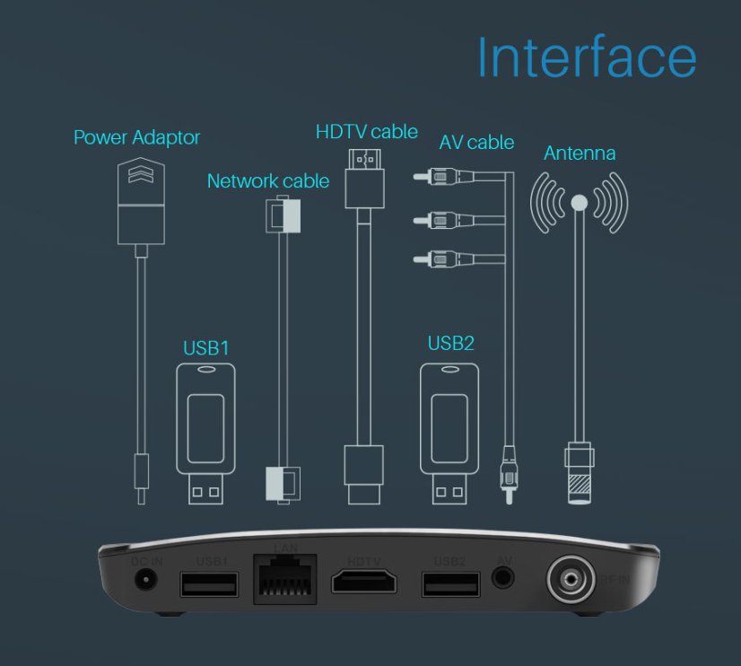 MECOOL M8S Plus DVB-T2 2/16GB Android 9.0 Pie