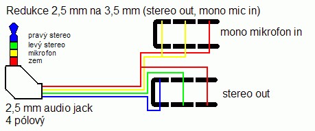 Redukce 4pólový jack 3,5(M) na 2x jack 3,5(F), 15cm