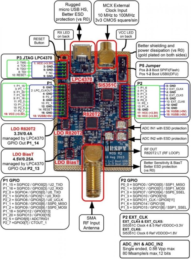 Airspy R2 Radiopřijímač