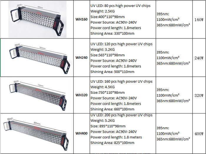 High-Performance UV Lamp for Effective Curing