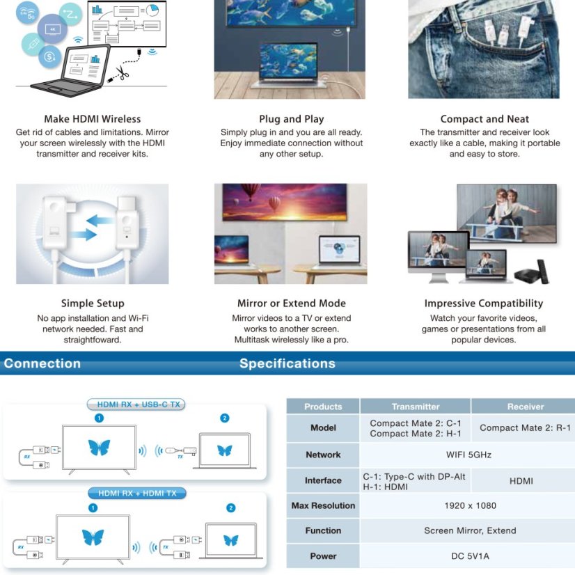 EZcast Mate2 HDMI Transmitter