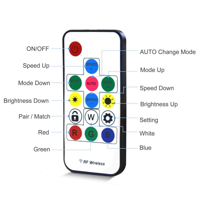 Mini RF ovladač pro RGB LED pásky 5-24V s 14 tlačítky