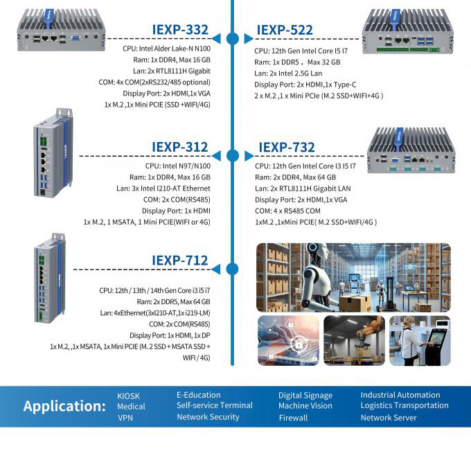 IEXP-304 Industrial PC, Intel N100, 4× 2.5G LAN, Fanless, Compact, Barebone
