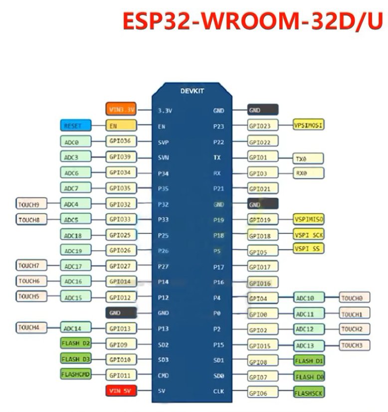ESP-WROOM-32 ESP32 USB-C Vývojářská deska - Model: WROOM-32U