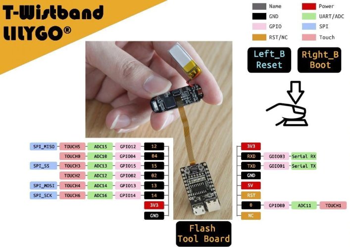 LILYGO® TTGO T-Wristband - Programovatelný náramek s ESP32