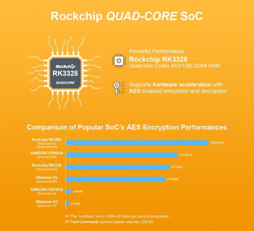 NanoPi R2S Plus Combo w/ krabicí