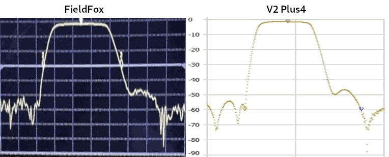 NanoRFE originální NanoVNA V2 Plus4 – 4GHz přenosný vektorový síťový analyzátor