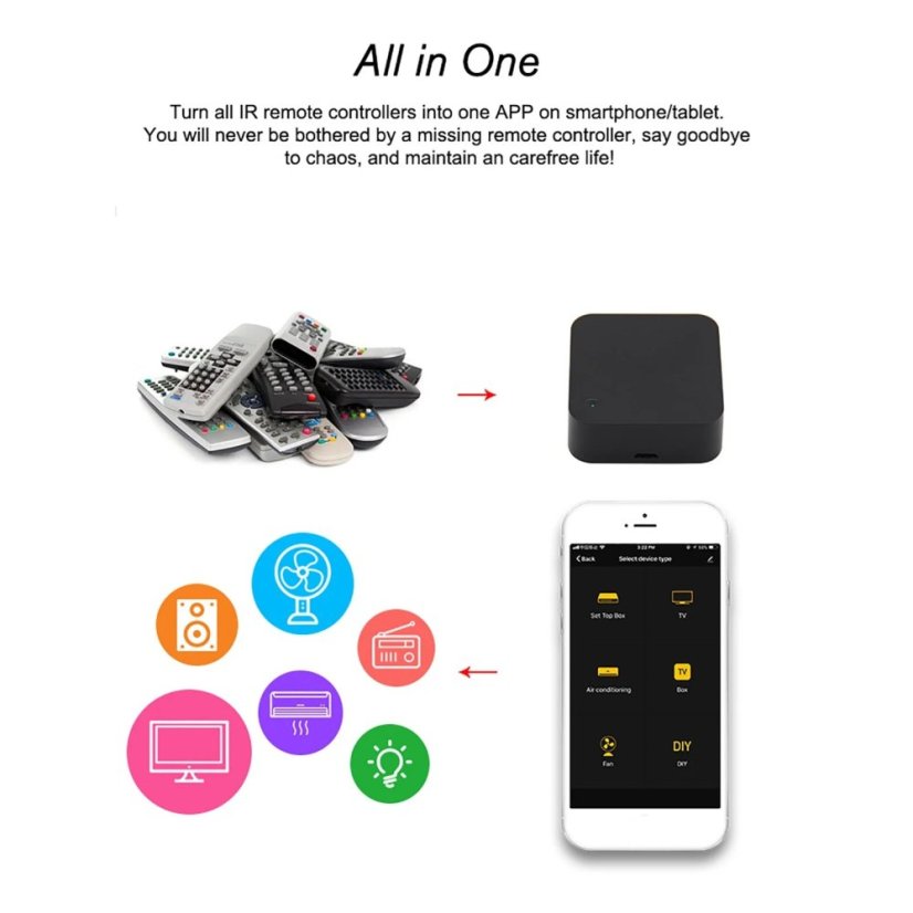 Tuya S06 WiFi Remote Control Box