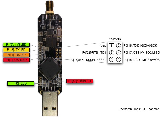 Ubertooth One - Open Source Bezdrátová Vývojová Platforma