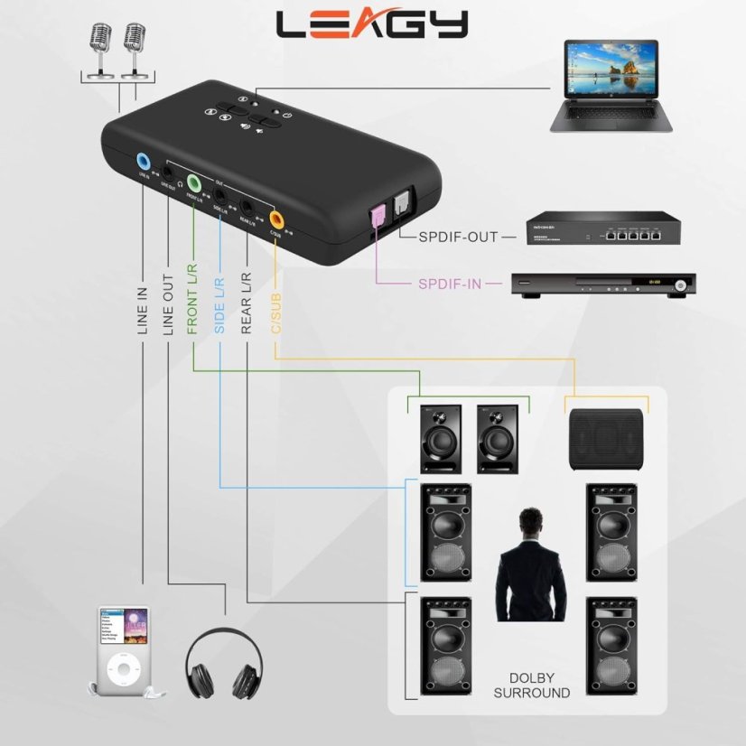 YEY 7.1 USB externí zvuková karta s 8CH DAC a 2CH ADC