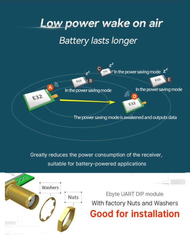 E32 LoRa DIP bezdrátový UART modul - UART modul - Pracovní frekvence: 433MHz, UART modul - Max výkon: 33dB