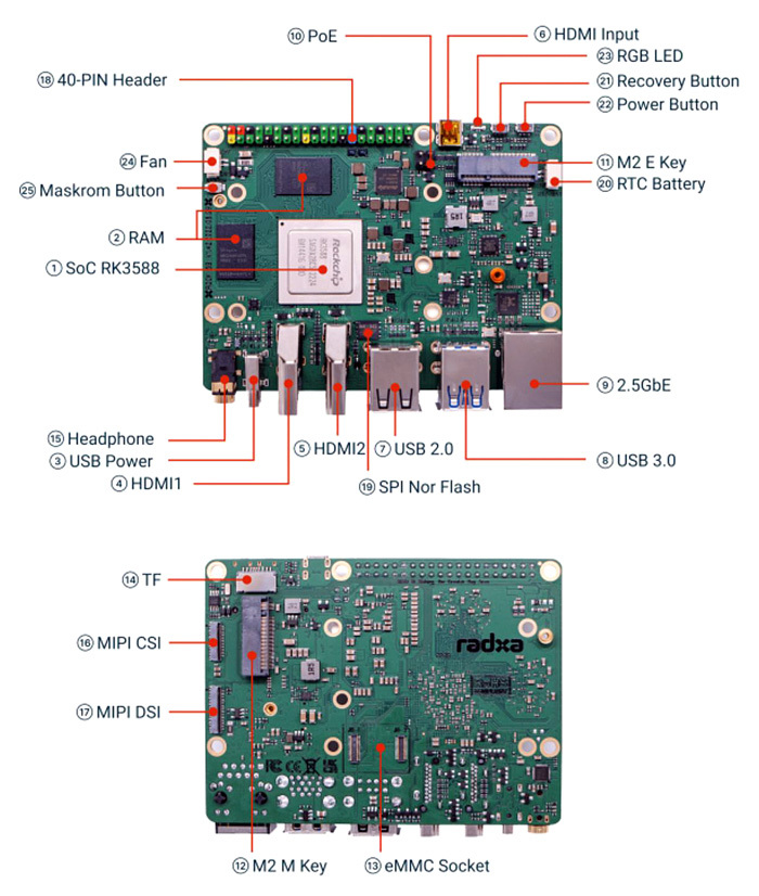 Single-Board Computer RADXA ROCK 5 Model B 8GB