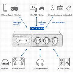DAC-A2 Pro ESS9018K2M DAC Headphone Amplifier