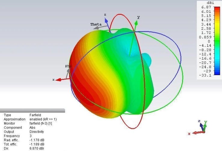 UWB Wifi směrová anténa 800MHz-6GHz