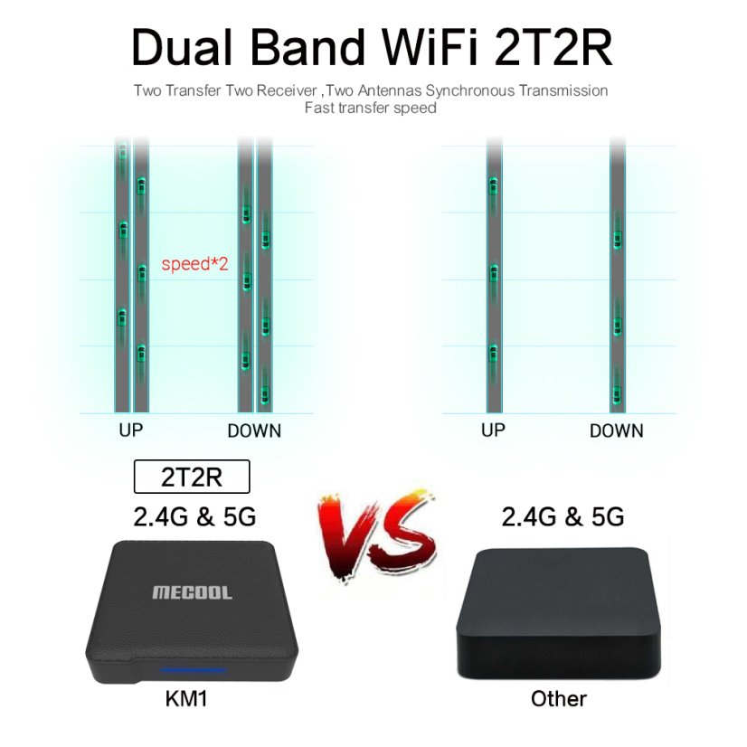 KM1 classic 2/16GB Android TV Box - Google Certified, S905X3