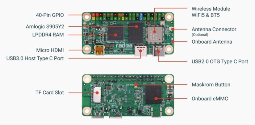 Radxa Zero - Ultra Small SBC with 4K Display Support