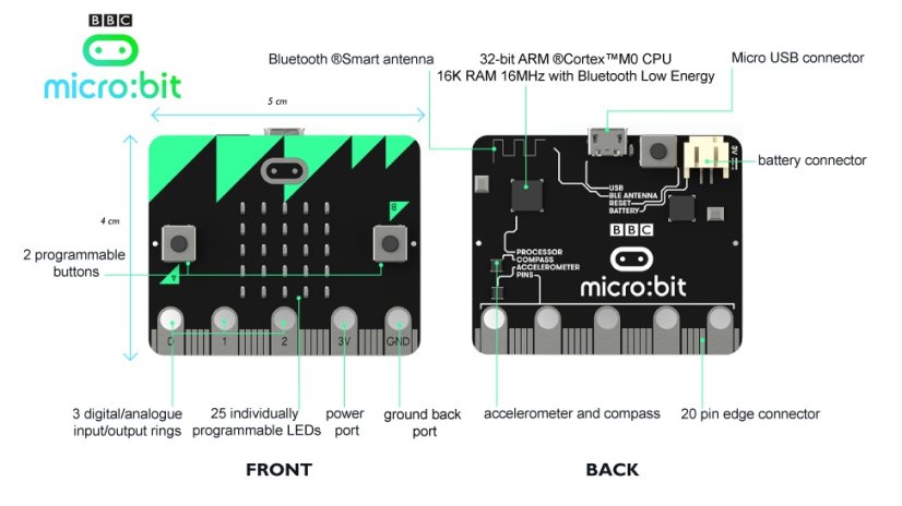 BBC micro:bit - Kreativní vývojová deska