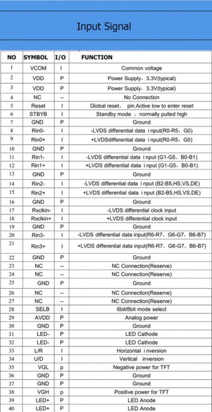 7palcový TFT displej, 1024x600, IPS, LVDS, 40pin
