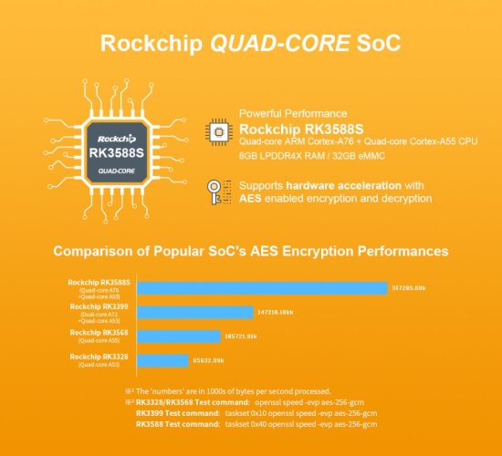NanoPi R6S 8GB RAM, 32GB eMMC - Vysoce výkonný mini-router