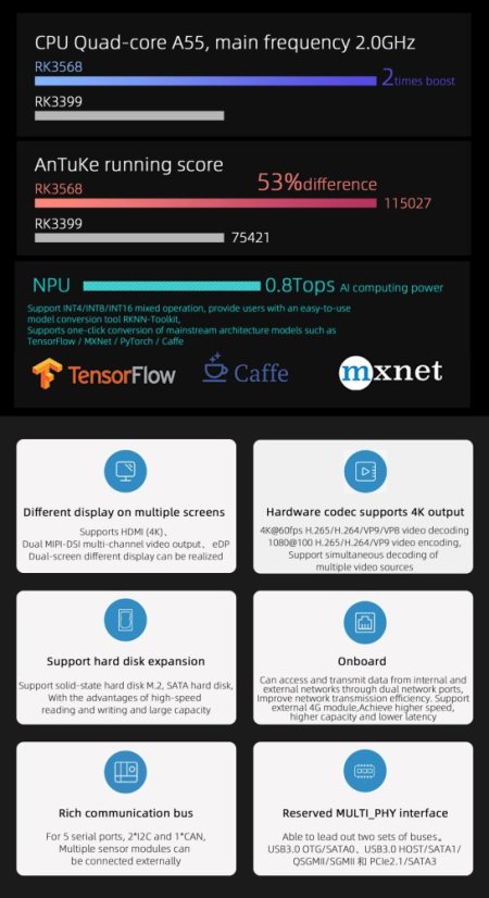 YY3568 Vývojová Deska ARM s RK3568