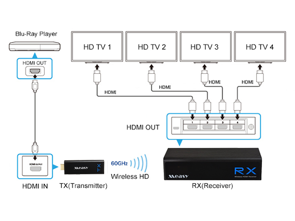 MEASY W2H H302 30m, 1x4 - Wireless HDMI Extender