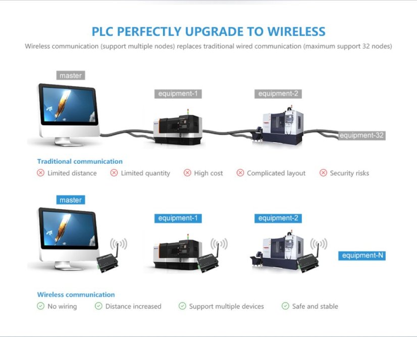 E830-DTU (2R2-433L) Wireless Data Transmitter MODBUS RTU RS485