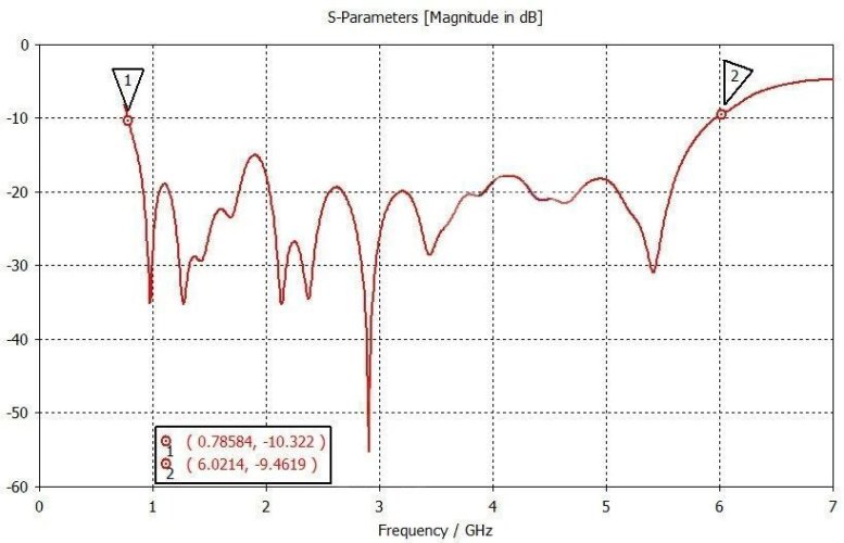 UWB Wifi směrová anténa 800MHz-6GHz