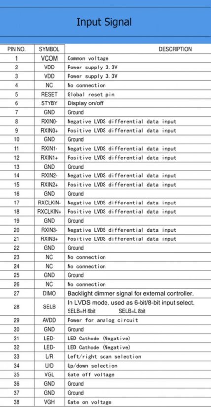 8" TFT displej 1024x768 LVDS 40pin