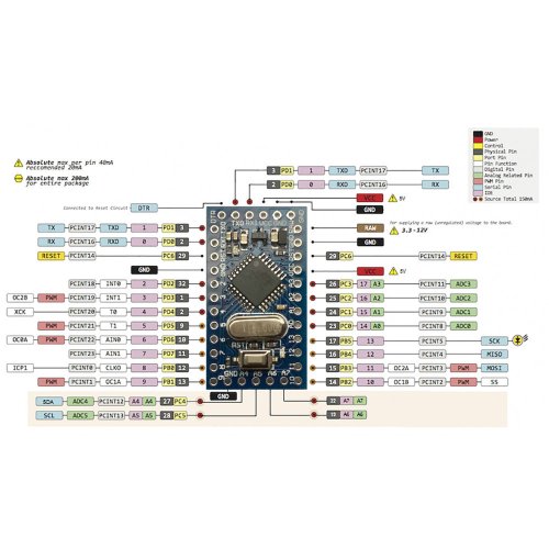 PRO MINI ATmega328P - Arduino Kompatibilní Vývojová Deska