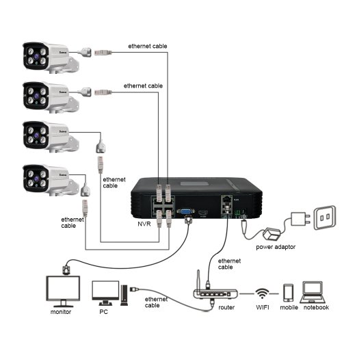 RGB-N1004FN 4CH 1080P PoE NVR mini IP rekordér