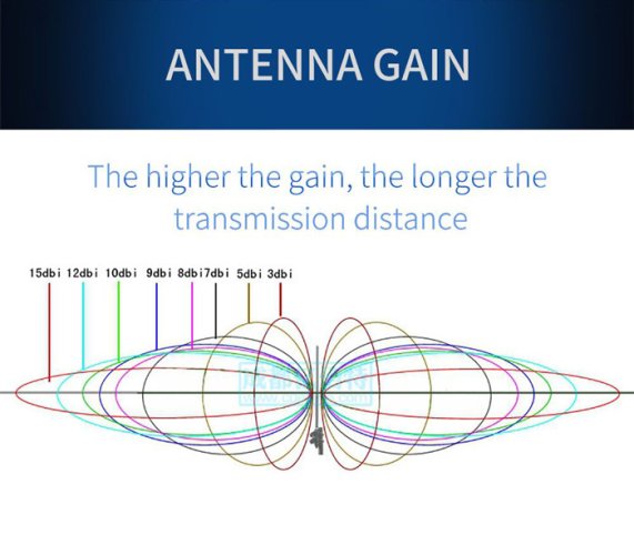 TX433-BLG Externí sklolaminátová anténa 410-450MHz