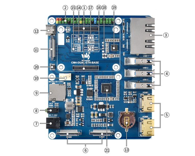 CM4-DUAL-ETH-BASE Raspberry Pi Compute Module 4 base board